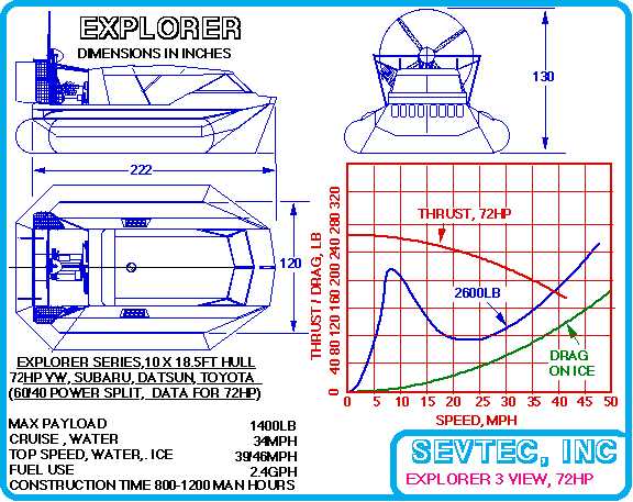 Explorer hovercraft, 6 to 10 people, 10 ft x 18.5 – 22 ft hull
