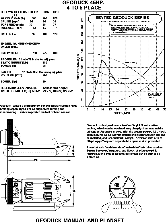 PDF DOWNLOAD Geoduck Hovercraft , 4 to 5 passenger, 8 ft x 16 - 18 ft hull