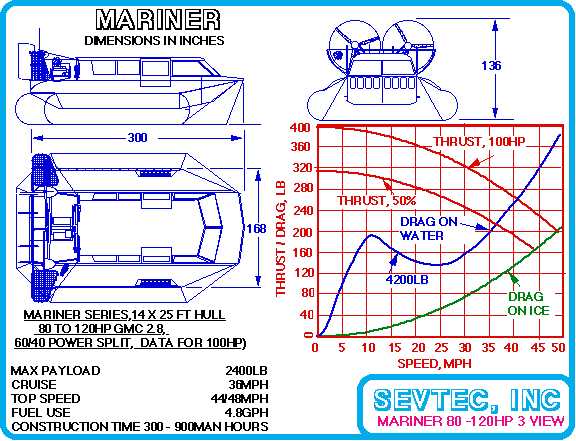 PDF DOWNLOAD Mariner hovercraft, 12 to 16 people, 14 ft x 28 ft hull