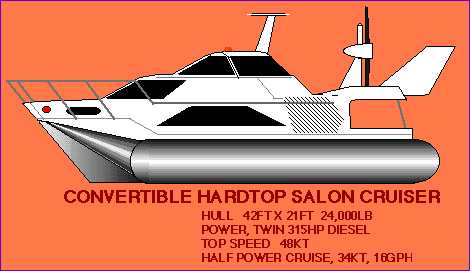 Mariner hovercraft, 12 to 16 people, 14 ft x 28 ft hull