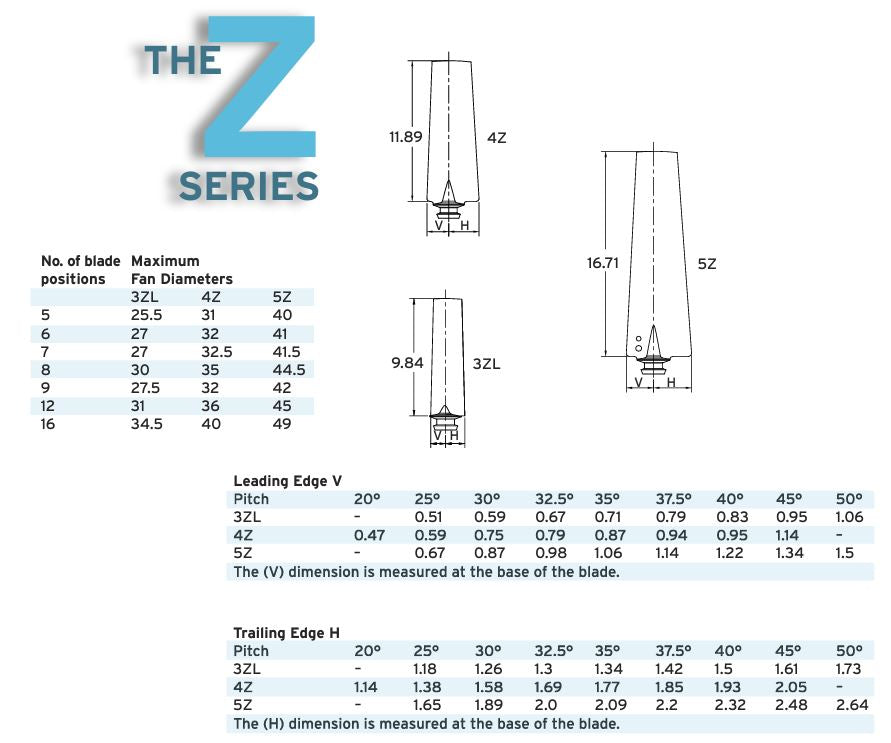 Multiwing Z series info